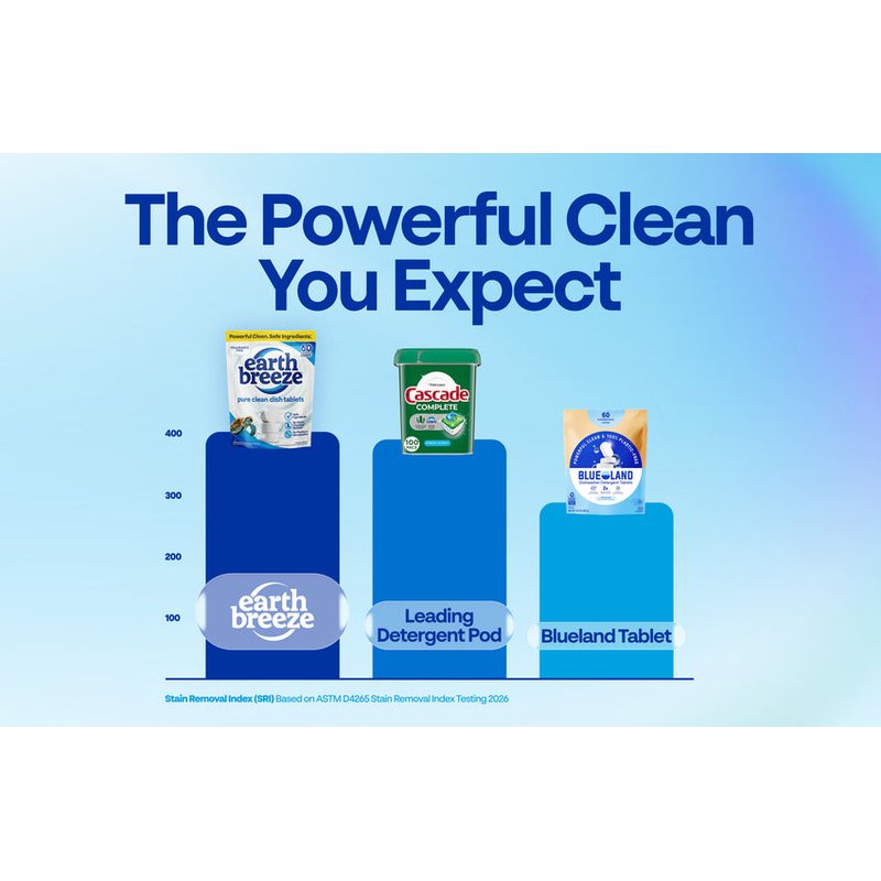 Pure Clean Dishwasher Tablets - 6 Pack