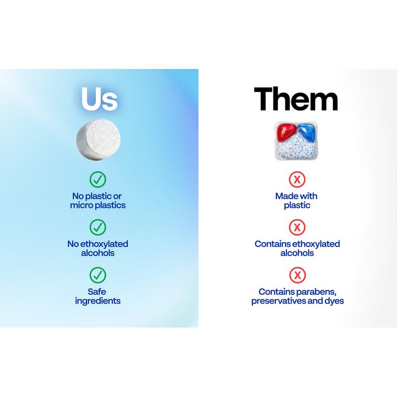 Pure Clean Dishwasher Tablets - 6 Pack